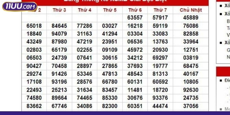 Các cách thống kê thường áp dụng trong xổ số