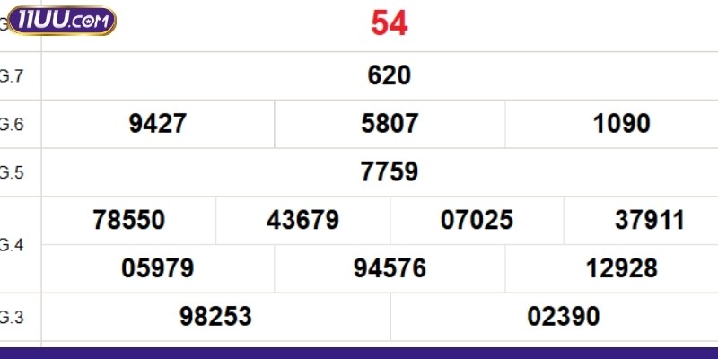 Phương pháp phân tích KQXSMB