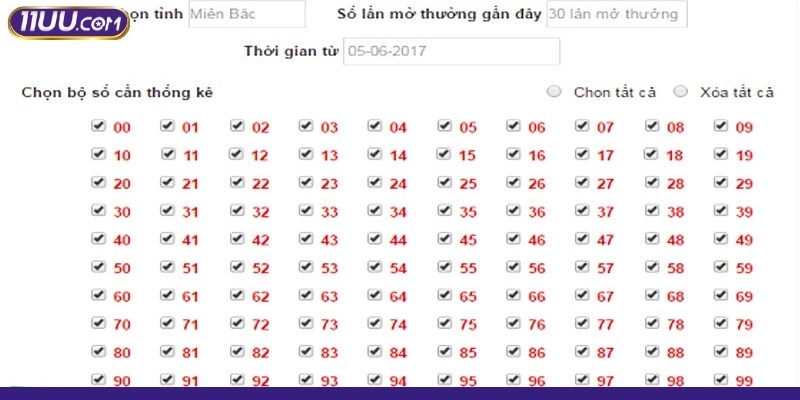 Tìm hiểu cơ bản về dữ liệu thống kê xổ số miền Bắc